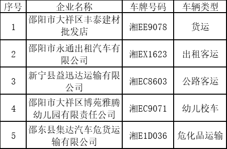 2022年3月重点企业、车辆交通违法曝光_邵阳头条网