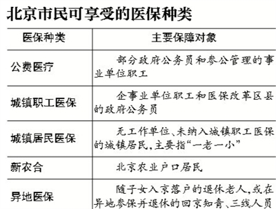 不敢看病成常态 新京籍”老人医保报销为何难？