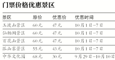 10月1日至5日故宫7:30开门比平时提前一小时