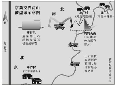 北京河北交界百米高山被盗采者挖空均称该对方管