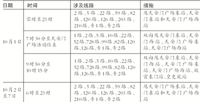 10月1日至5日故宫7:30开门比平时提前一小时