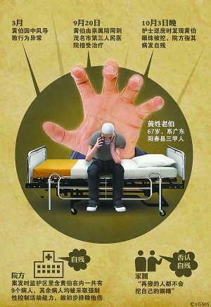 广东：老人住进精神病院13天眼球被挖院方称是自残