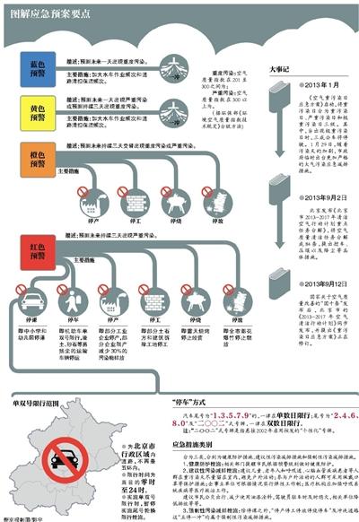 北京空气重污染应急预案设4预警级别红色可停课