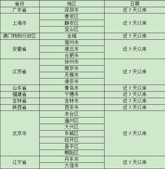 多地新发疫情，怀化市疾控中心发布疫情防控提示