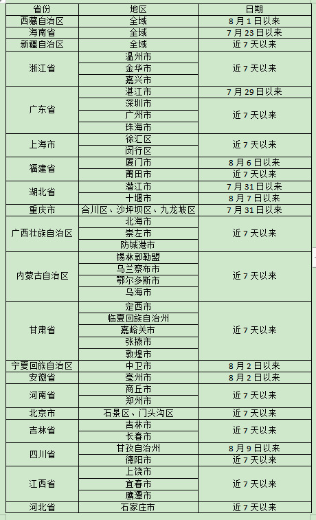 入怀人员请及时主动报备，怀化市疾控8月15日发布疫情防控提示