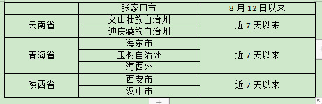 入怀人员请及时主动报备，怀化市疾控8月15日发布疫情防控提示