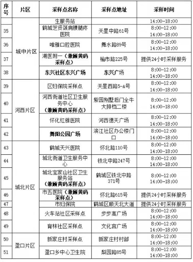 10月12日起，鹤城主城区核酸检测恢复“三天一检”政策