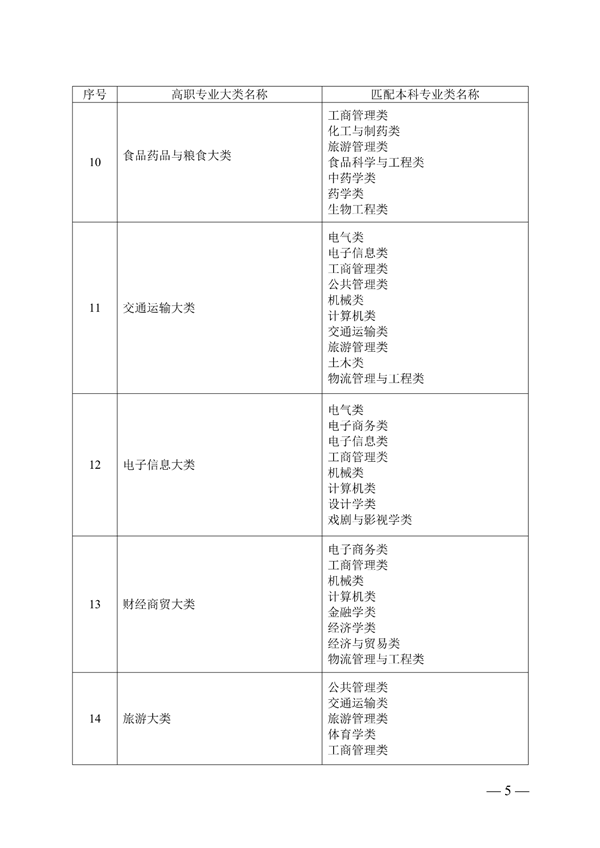 专升本5_副本.png