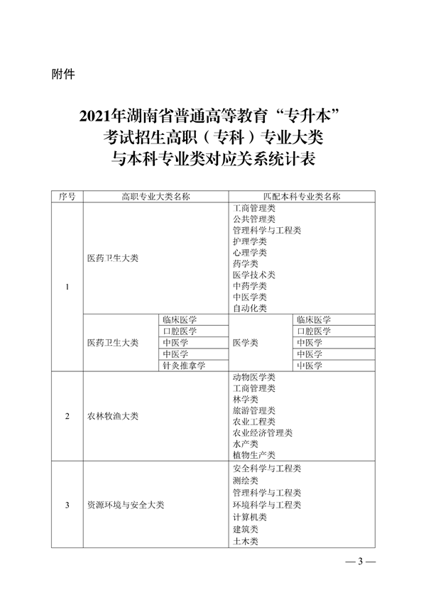 专升本3_副本.png