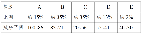 高考1.png