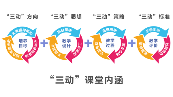 “三动”.png