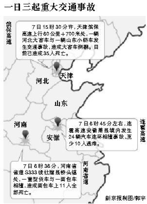 一日三起重大交通事故 一日三起重大交通事故