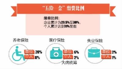 在湘全国人大代表吁为工资减负