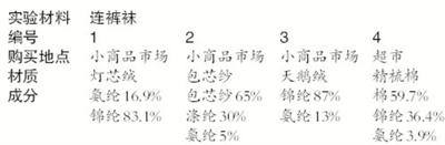 穿丝袜加剧火势？专家：与皮肤接触会连带燃烧