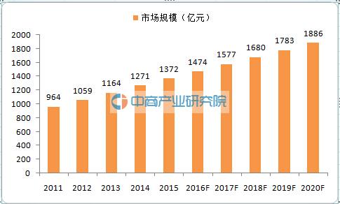 未来中国童装市场规模空前 奢侈品牌纷纷加码