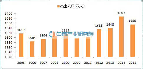 未来中国童装市场规模空前 奢侈品牌纷纷加码