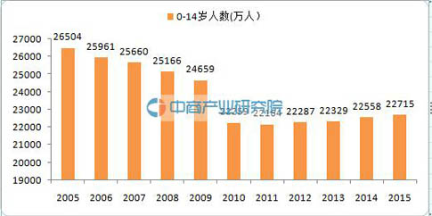 未来中国童装市场规模空前 奢侈品牌纷纷加码