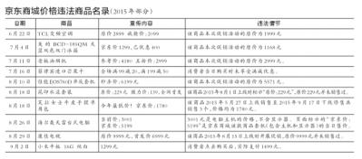 京东促销诱骗消费者被罚50万 逾期不缴将强执