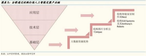 国金证券：人工智能成资本热点 把握两条投资主线 