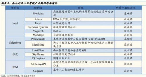 国金证券：人工智能成资本热点 把握两条投资主线 