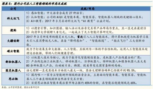 国金证券：人工智能成资本热点 把握两条投资主线 