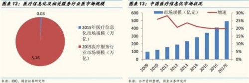 国金证券：人工智能成资本热点 把握两条投资主线 