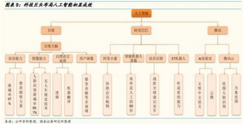 国金证券：人工智能成资本热点 把握两条投资主线 