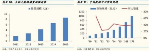 国金证券：人工智能成资本热点 把握两条投资主线 