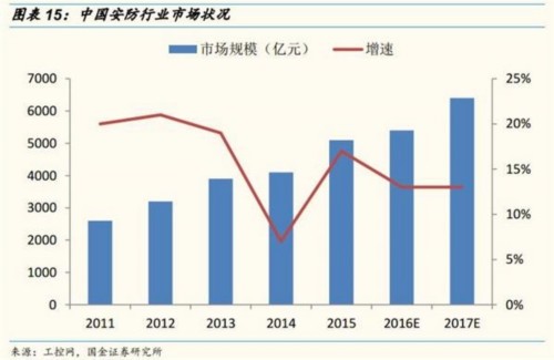 国金证券：人工智能成资本热点 把握两条投资主线 