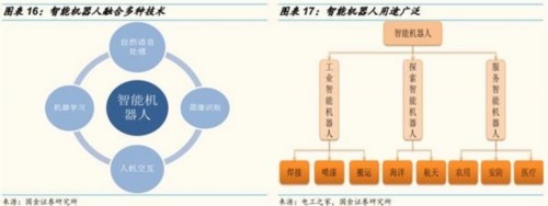 国金证券：人工智能成资本热点 把握两条投资主线 