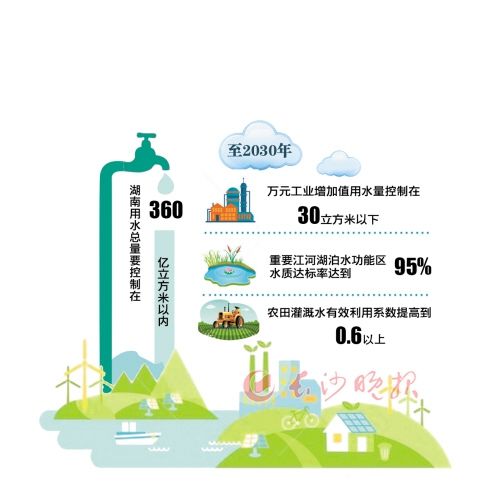 湖南确定三条红线实行最严水资源管理制度
