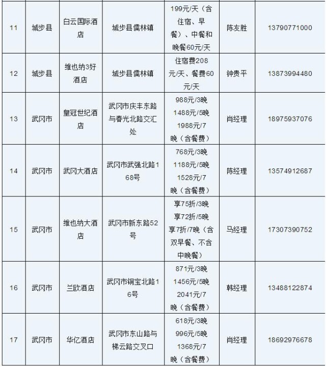 邵阳市关于设置新冠病毒感染者“健康驿站”的通告