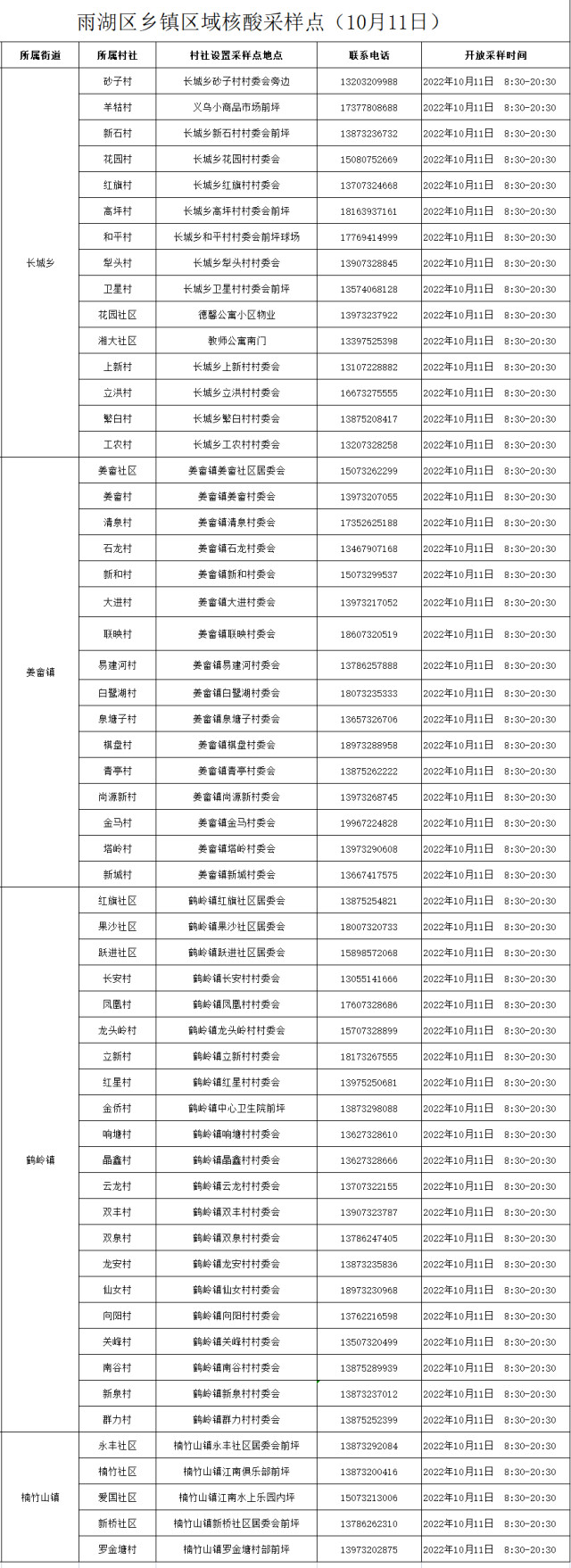 雨湖区新冠肺炎疫情防控指挥部关于在全区开展区域核酸检测的通告