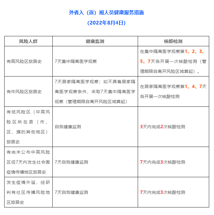 湘西州疾控中心发布疫情防控提醒