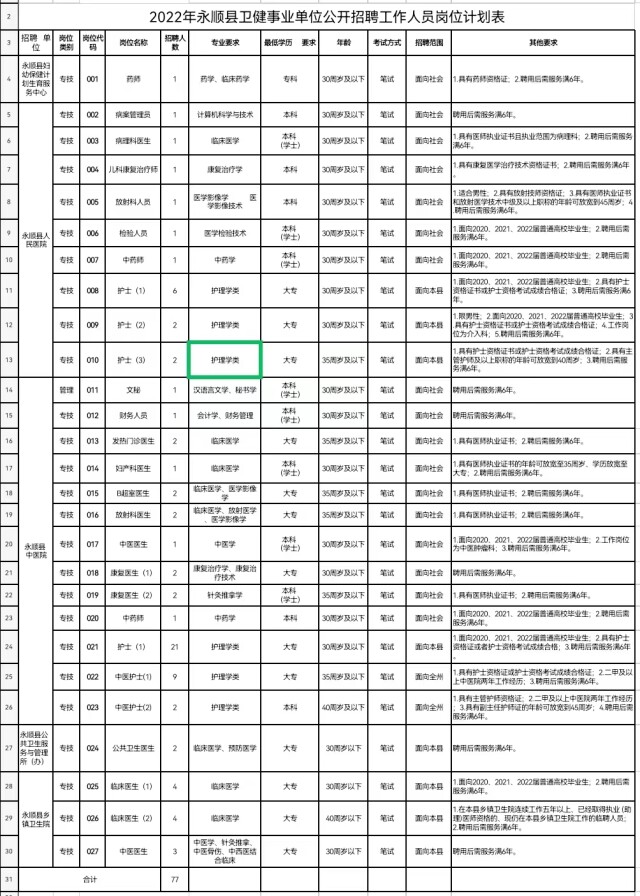 永顺县公开招聘77名卫健事业单位工作人员 9月5日—7日报名