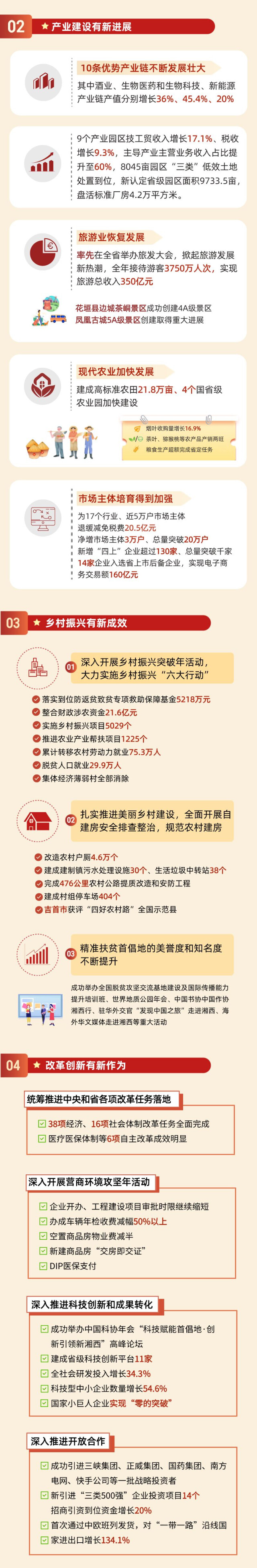 回眸2022，奋发2023！图说湘西州政府工作报告