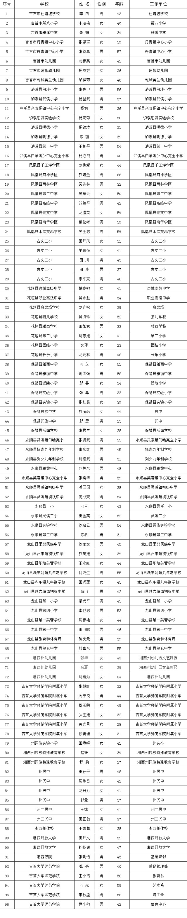 96名！湘西州教育基金会元旦春节走访慰问全州困难教师名单公示