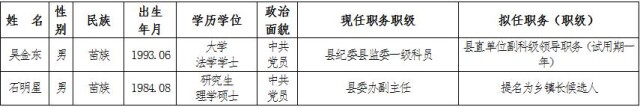 花垣2名干部任前公示公告　