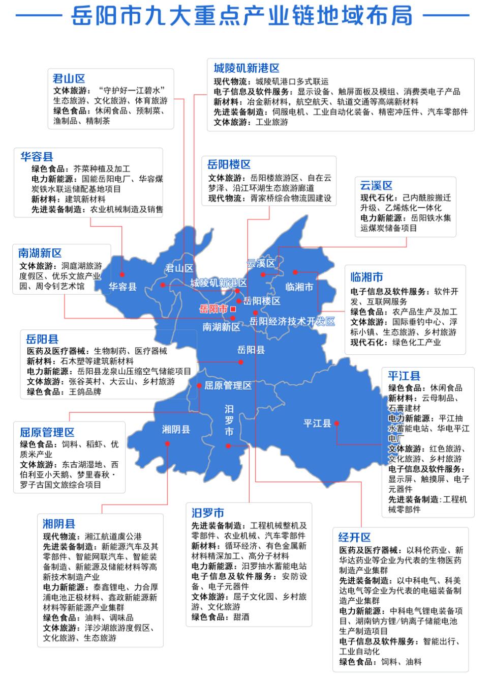 大柱擎岳丨岳阳九大重点产业链全景图谱