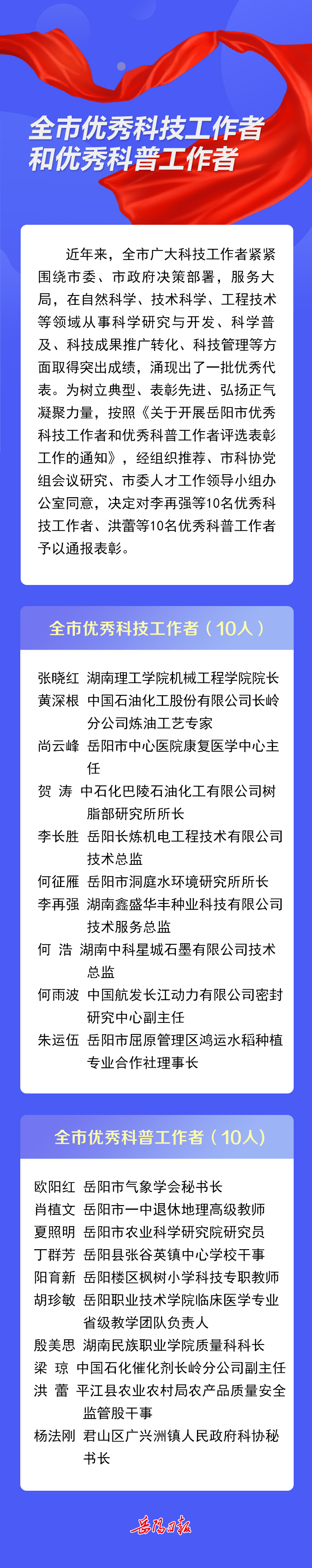 科技创新风口到来，岳阳怎样“接招”？