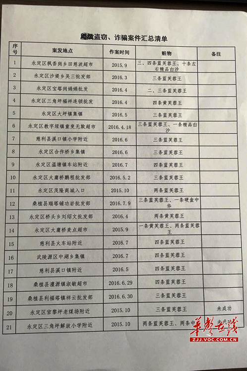 诈骗案件清单2.jpg