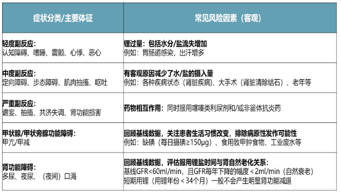 炎炎夏日，有“锂”更舒畅