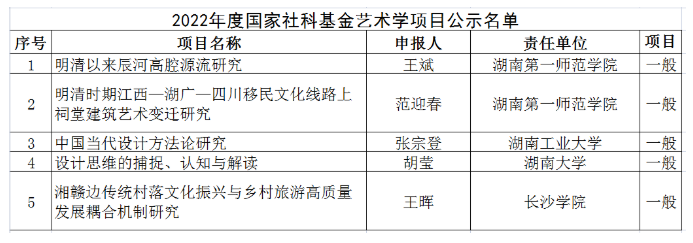 2022年度国家社科基金艺术学项目公示，株洲1项入围