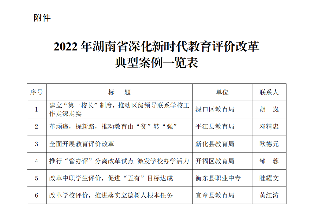 渌口教育“第一校长”制度获评省级荣誉