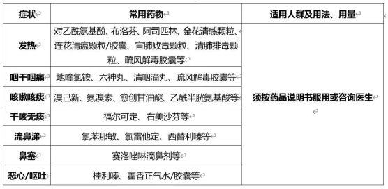 1+1≠2，避免重复用药！