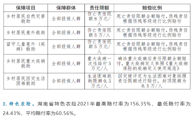 天元区出资为农民买保险，精准助推乡村振兴