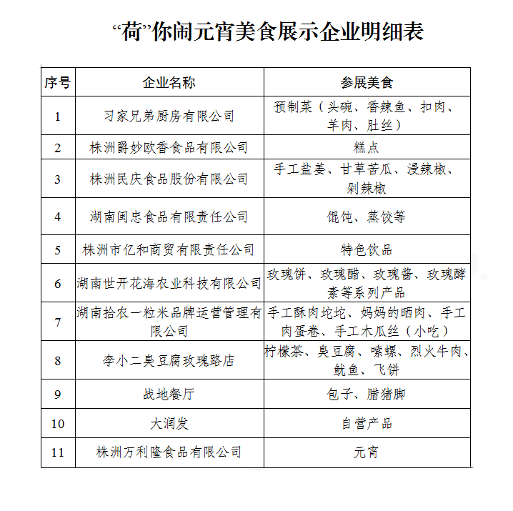 荷塘区：美食来了