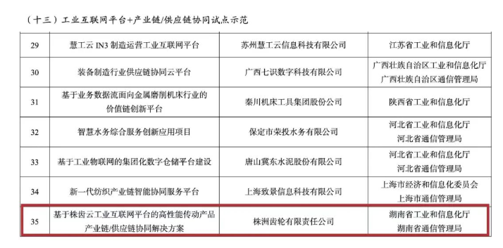 国家级试点示范名单！株洲一项目入选