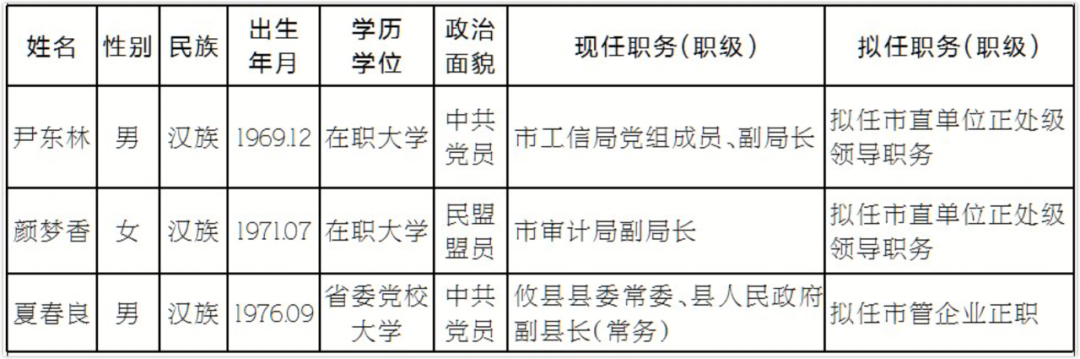 株洲市委管理干部任前公示公告